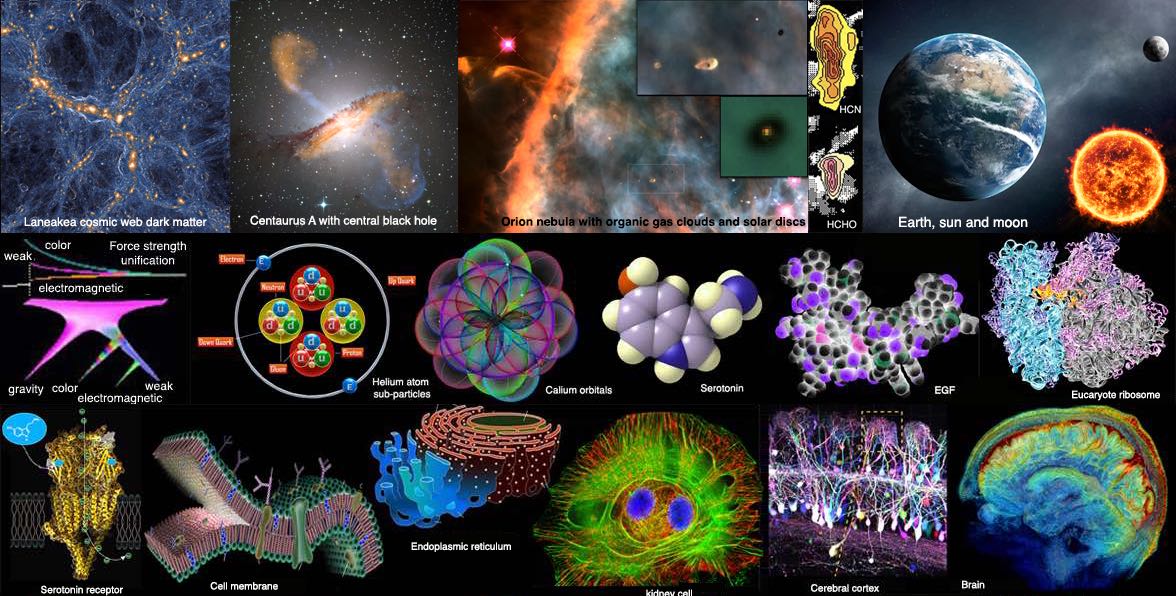 The cosmology has three interlocking components: (1) biogenic (2